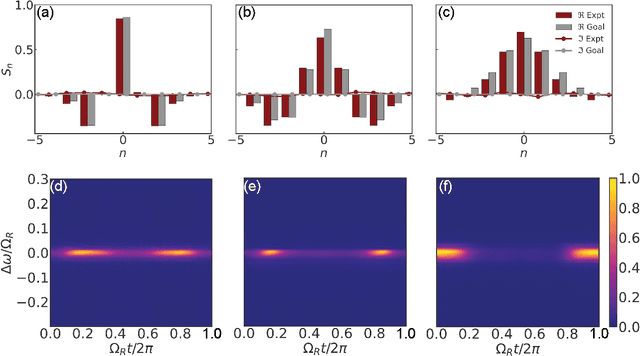 Figure 3 for Experimental Realization of Convolution Processing in Photonic Synthetic Frequency Dimensions