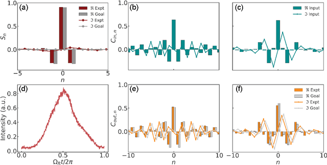 Figure 4 for Experimental Realization of Convolution Processing in Photonic Synthetic Frequency Dimensions