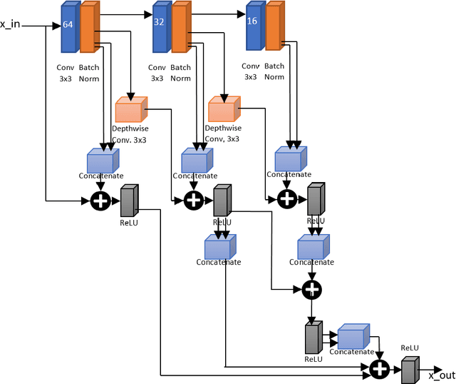 Figure 3 for LocalEyenet: Deep Attention framework for Localization of Eyes