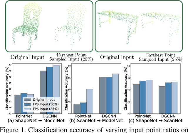 Figure 1 for PC-Adapter: Topology-Aware Adapter for Efficient Domain Adaption on Point Clouds with Rectified Pseudo-label