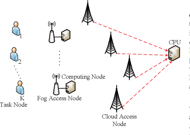 Figure 1 for Task-Oriented Delay-Aware Multi-Tier Computing in Cell-free Massive MIMO Systems