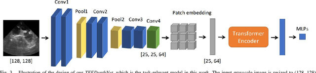 Figure 3 for Style Transfer Enabled Sim2Real Framework for Efficient Learning of Robotic Ultrasound Image Analysis Using Simulated Data