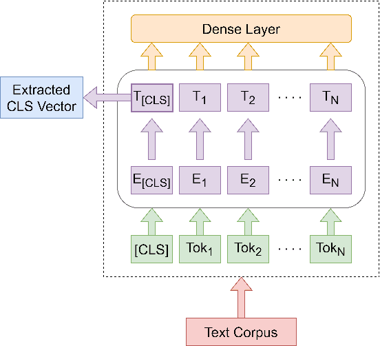 Figure 2 for Rhetorical Role Labeling of Legal Documents using Transformers and Graph Neural Networks