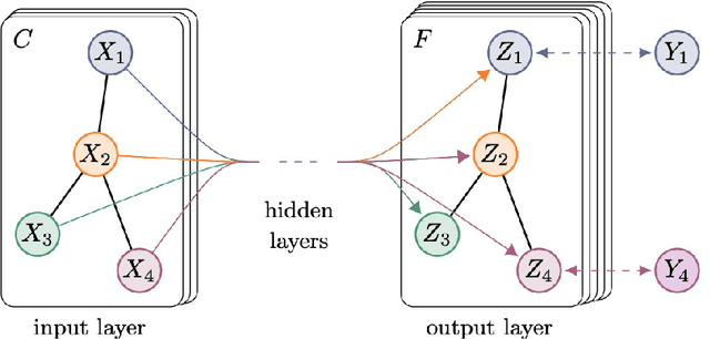 Figure 3 for Rhetorical Role Labeling of Legal Documents using Transformers and Graph Neural Networks