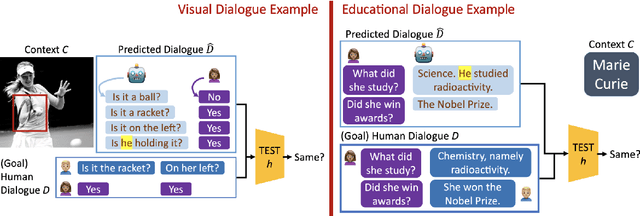 Figure 3 for Learning to Generate Equitable Text in Dialogue from Biased Training Data