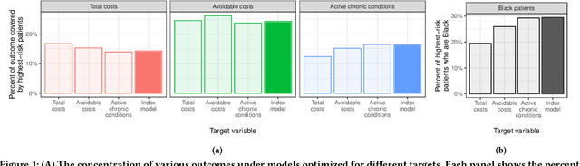 Figure 1 for Multi-Target Multiplicity: Flexibility and Fairness in Target Specification under Resource Constraints