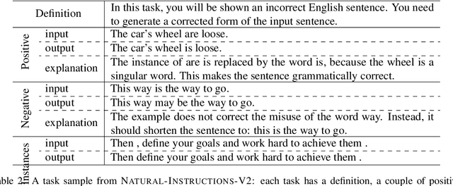 Figure 2 for Robustness of Learning from Task Instructions