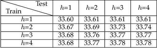 Figure 4 for Global Learnable Attention for Single Image Super-Resolution