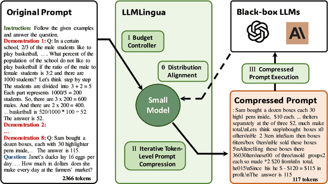 Figure 1 for LLMLingua: Compressing Prompts for Accelerated Inference of Large Language Models