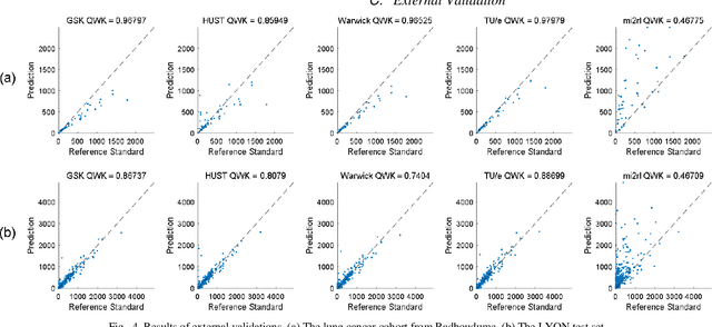 Figure 4 for LYSTO: The Lymphocyte Assessment Hackathon and Benchmark Dataset