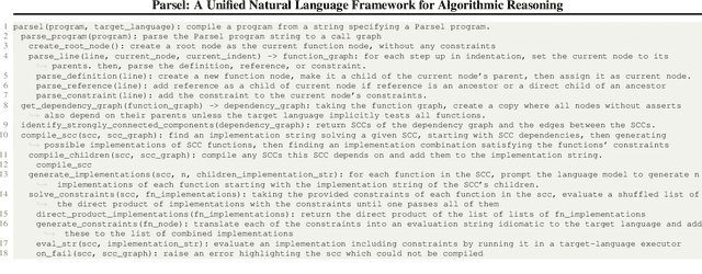 Figure 3 for Parsel: A Unified Natural Language Framework for Algorithmic Reasoning