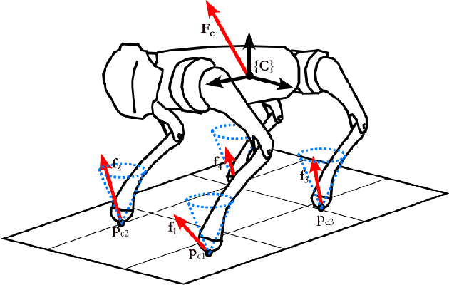 Figure 1 for Two-layer adaptive trajectory tracking controller for quadruped robots on slippery terrains