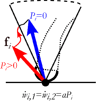 Figure 3 for Two-layer adaptive trajectory tracking controller for quadruped robots on slippery terrains