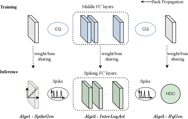 Figure 1 for HyperSNN: A new efficient and robust deep learning model for resource constrained control applications