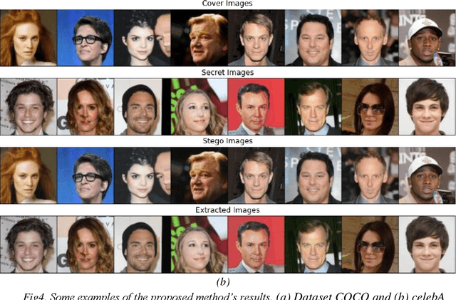 Figure 3 for Color Image steganography using Deep convolutional Autoencoders based on ResNet architecture