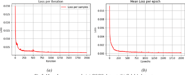 Figure 4 for Color Image steganography using Deep convolutional Autoencoders based on ResNet architecture