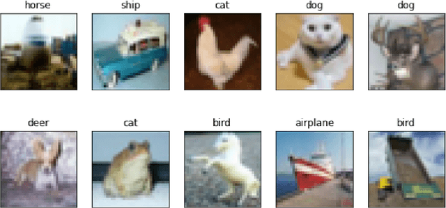 Figure 2 for The Influences of Color and Shape Features in Visual Contrastive Learning