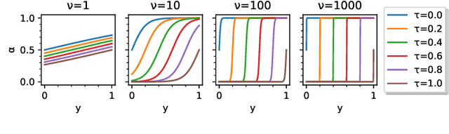 Figure 2 for Efficient Defense Against Model Stealing Attacks on Convolutional Neural Networks