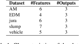 Figure 2 for Learning Choice Functions with Gaussian Processes