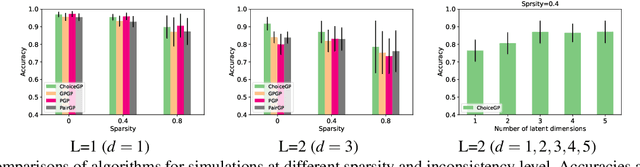 Figure 4 for Learning Choice Functions with Gaussian Processes