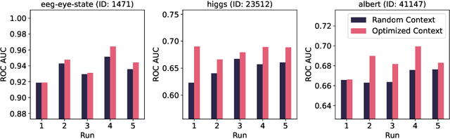 Figure 4 for Interpretable Machine Learning for TabPFN