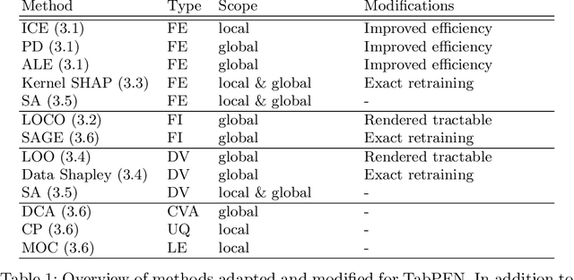 Figure 1 for Interpretable Machine Learning for TabPFN