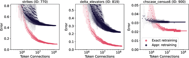 Figure 3 for Interpretable Machine Learning for TabPFN