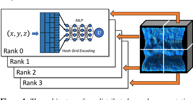 Figure 1 for Distributed Neural Representation for Reactive in situ Visualization