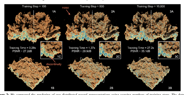 Figure 2 for Distributed Neural Representation for Reactive in situ Visualization