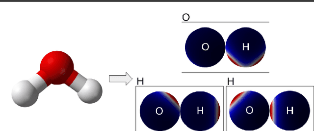 Figure 4 for Scaling Spherical CNNs