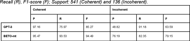 Figure 3 for Who's the Best Detective? LLMs vs. MLs in Detecting Incoherent Fourth Grade Math Answers