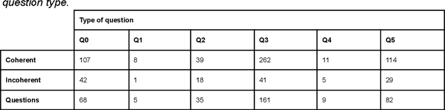 Figure 2 for Who's the Best Detective? LLMs vs. MLs in Detecting Incoherent Fourth Grade Math Answers