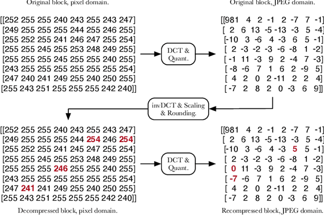 Figure 4 for Errorless Robust JPEG Steganography using Outputs of JPEG Coders