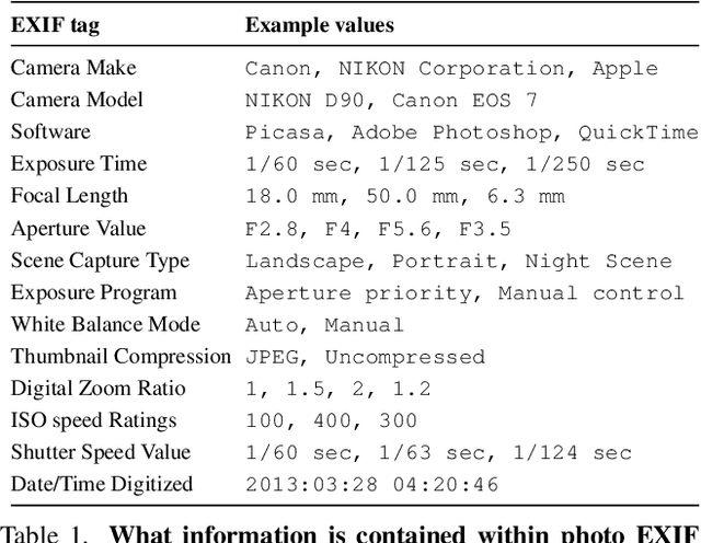 Figure 1 for EXIF as Language: Learning Cross-Modal Associations Between Images and Camera Metadata