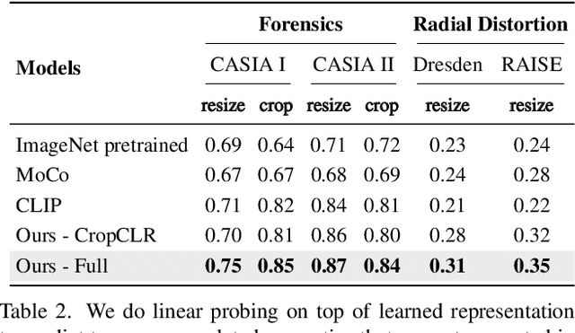 Figure 3 for EXIF as Language: Learning Cross-Modal Associations Between Images and Camera Metadata