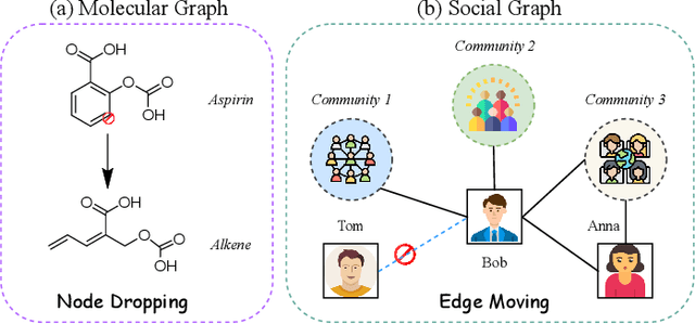 Figure 1 for ID-MixGCL: Identity Mixup for Graph Contrastive Learning