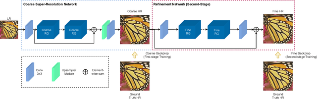 Figure 3 for CISRNet: Compressed Image Super-Resolution Network