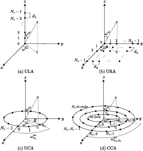 Figure 2 for Antenna Array Structures for Enhanced Cluster Index Modulation