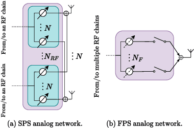 Figure 3 for Antenna Array Structures for Enhanced Cluster Index Modulation