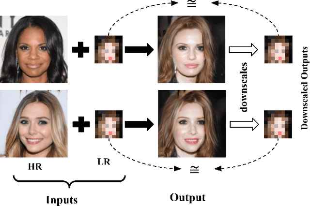 Figure 3 for Domain Agnostic Image-to-image Translation using Low-Resolution Conditioning