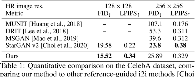 Figure 2 for Domain Agnostic Image-to-image Translation using Low-Resolution Conditioning