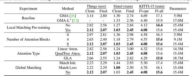 Figure 4 for Rethinking Optical Flow from Geometric Matching Consistent Perspective