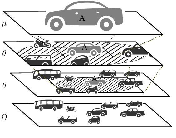 Figure 1 for Inverse Universal Traffic Quality -- a Criticality Metric for Crowded Urban Traffic Scenes
