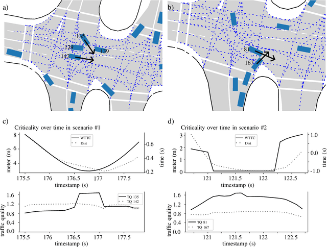Figure 3 for Inverse Universal Traffic Quality -- a Criticality Metric for Crowded Urban Traffic Scenes