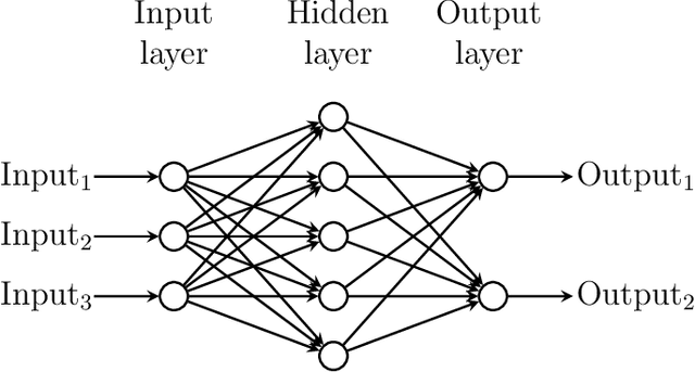 Figure 4 for Promises and pitfalls of deep neural networks in neuroimaging-based psychiatric research