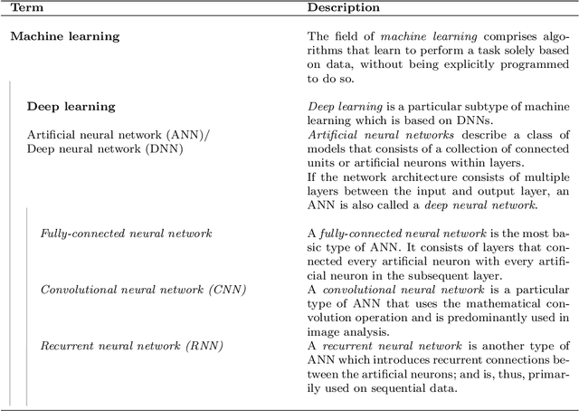 Figure 1 for Promises and pitfalls of deep neural networks in neuroimaging-based psychiatric research