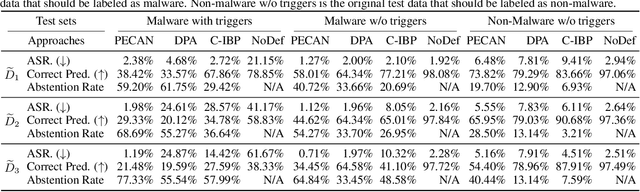 Figure 2 for PECAN: A Deterministic Certified Defense Against Backdoor Attacks