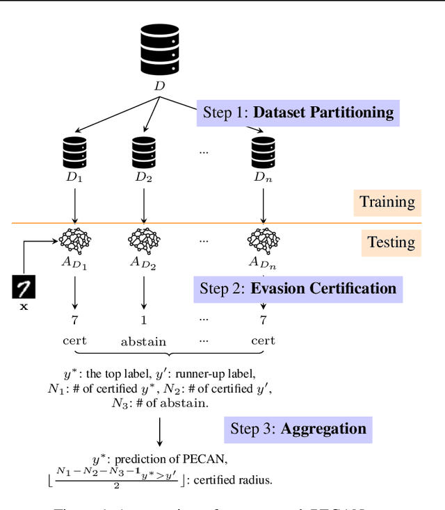 Figure 1 for PECAN: A Deterministic Certified Defense Against Backdoor Attacks