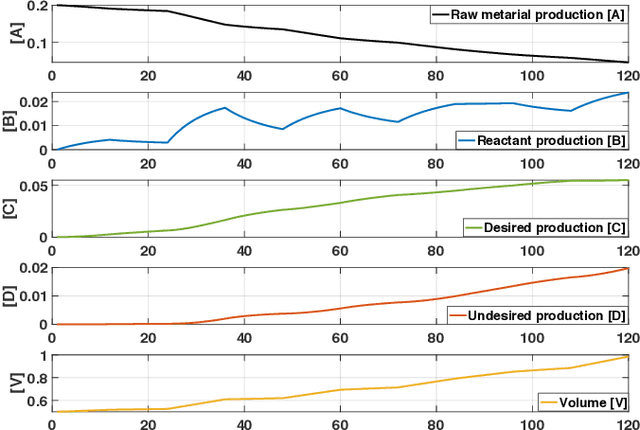 Figure 3 for Knowing the Past to Predict the Future: Reinforcement Virtual Learning