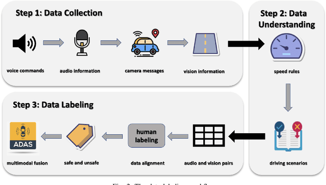 Figure 2 for Trustworthy Sensor Fusion against Inaudible Command Attacks in Advanced Driver-Assistance System